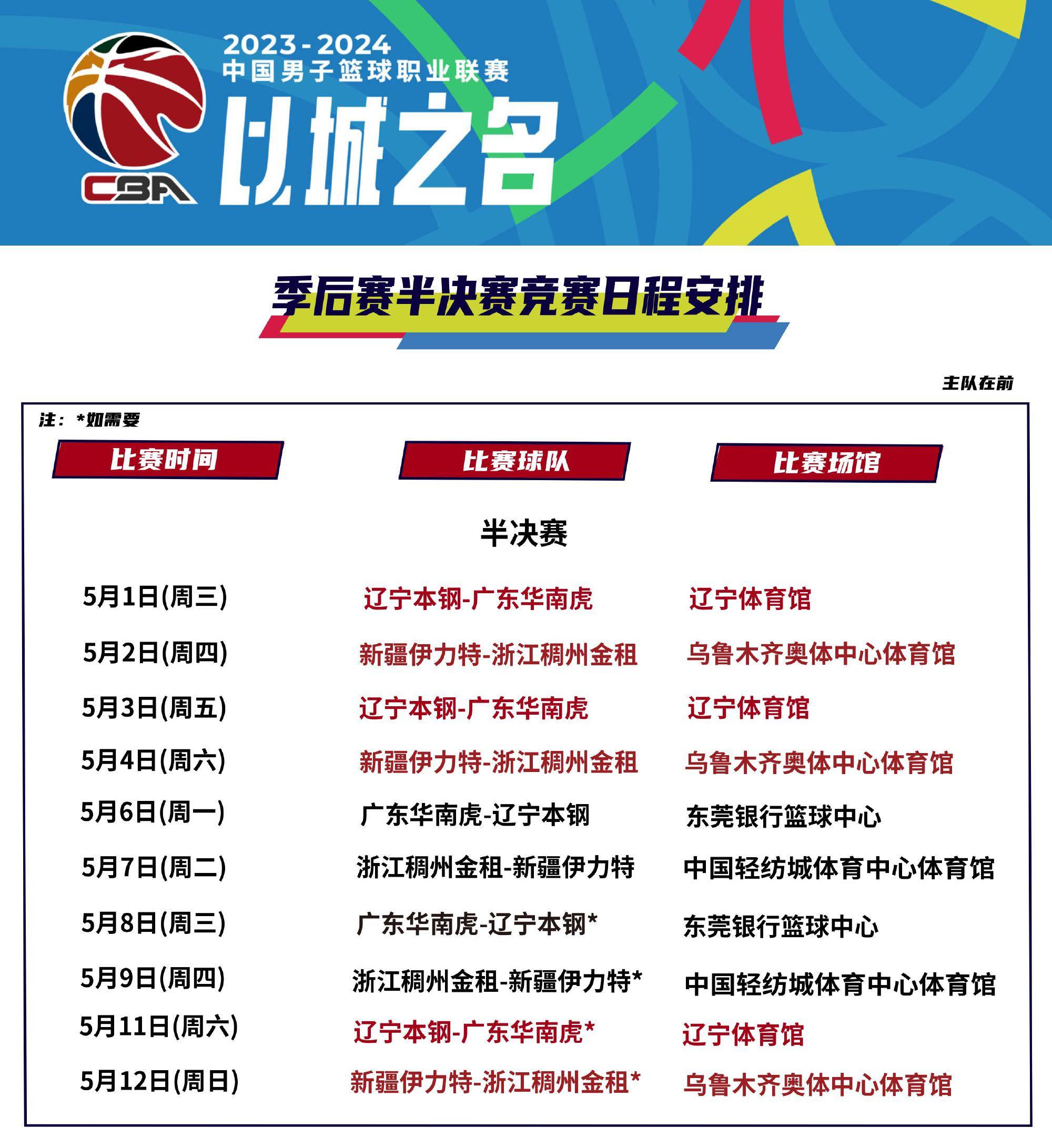 史上最激动人心的季后赛逆转盘点