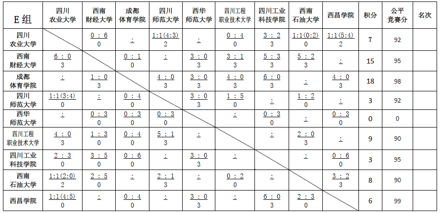 高校足球赛规模扩大，培养专业足球人才路线逐步明确的简单介绍